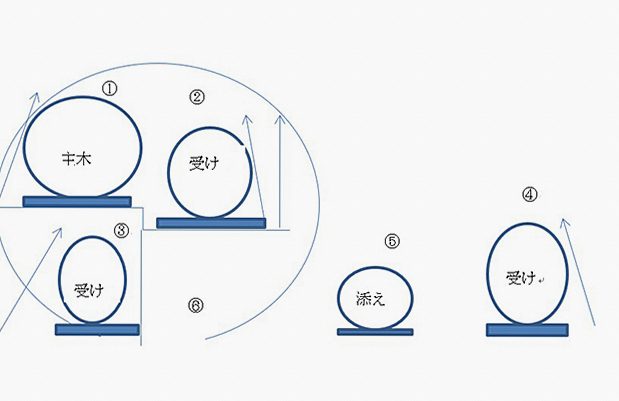 丸卓の飾り方