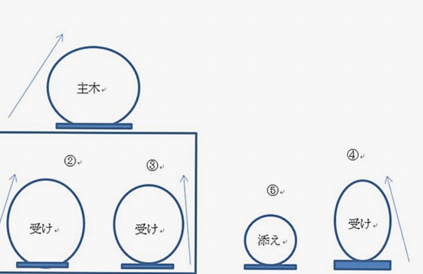 五点飾り
